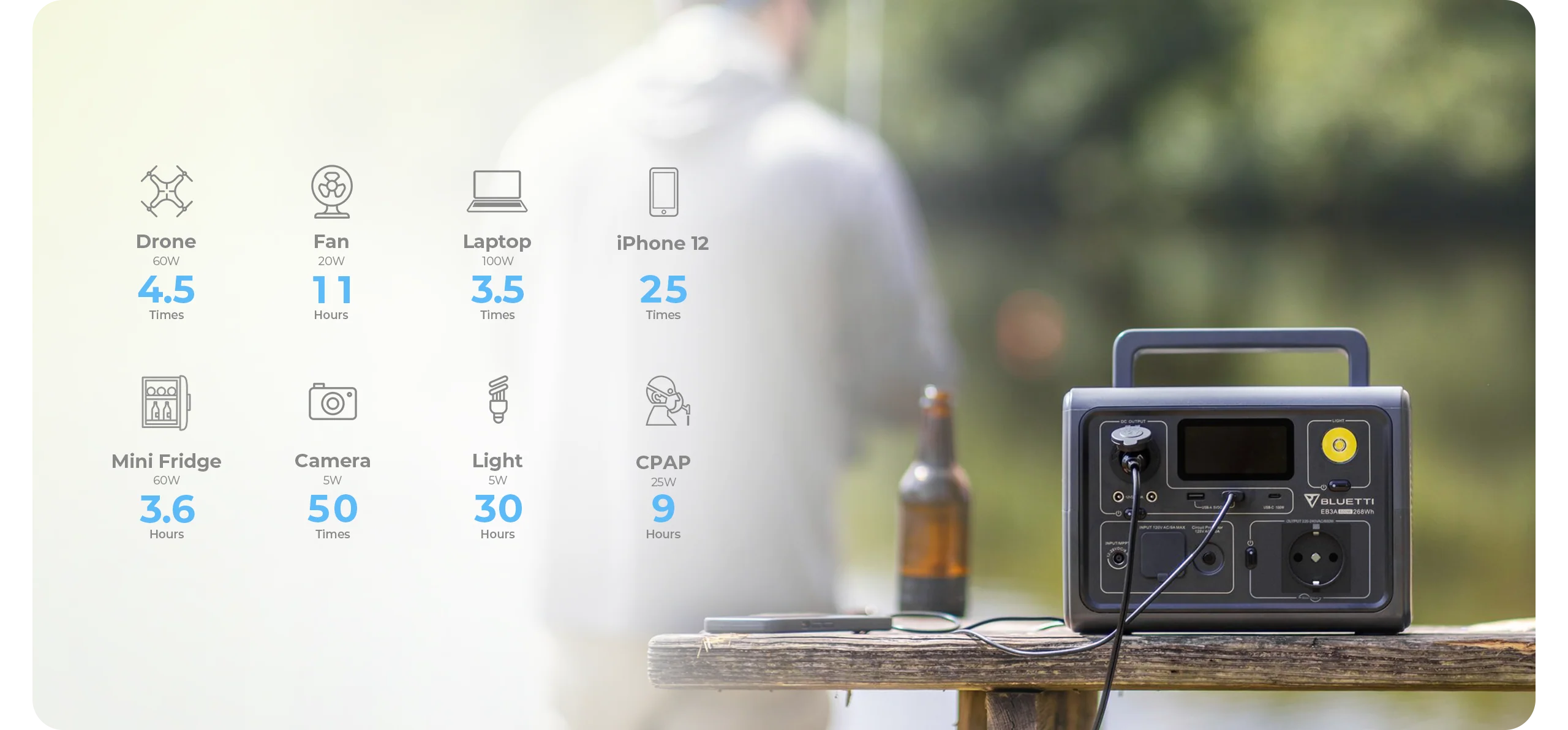 Bluetti EB3A - Reliable power station for the trip (600W | 268Wh)