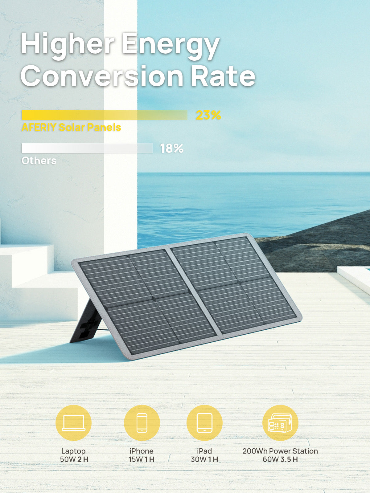 AFERIY AF-S60 Solar panel 65W