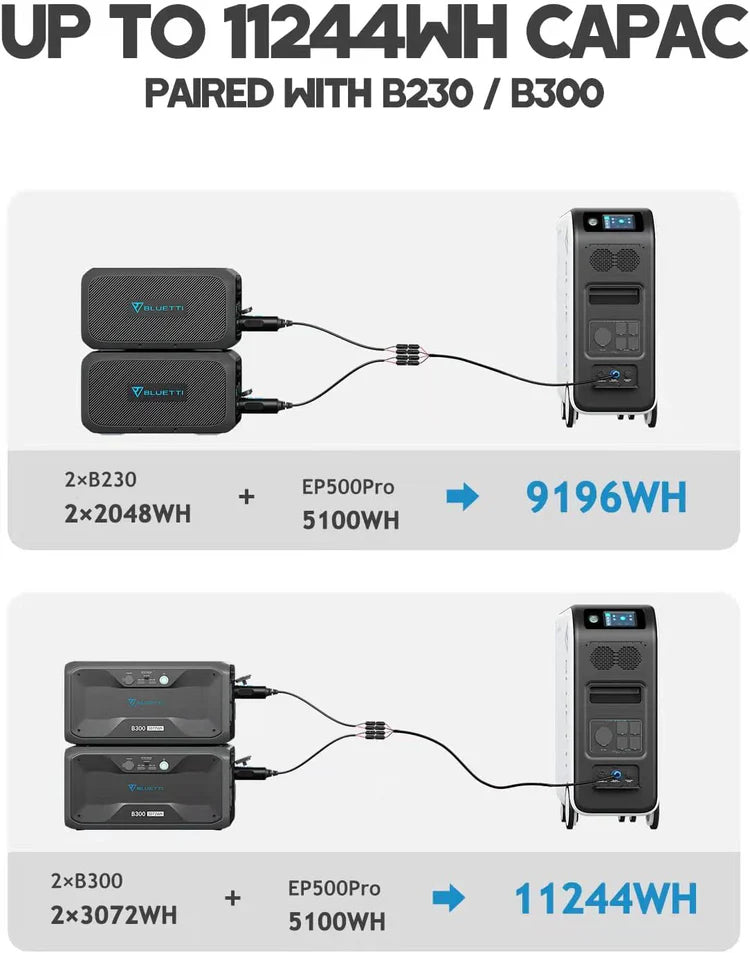 Bluetti EP500Pro - Large Back-up Power Station (3000W 5100Wh)