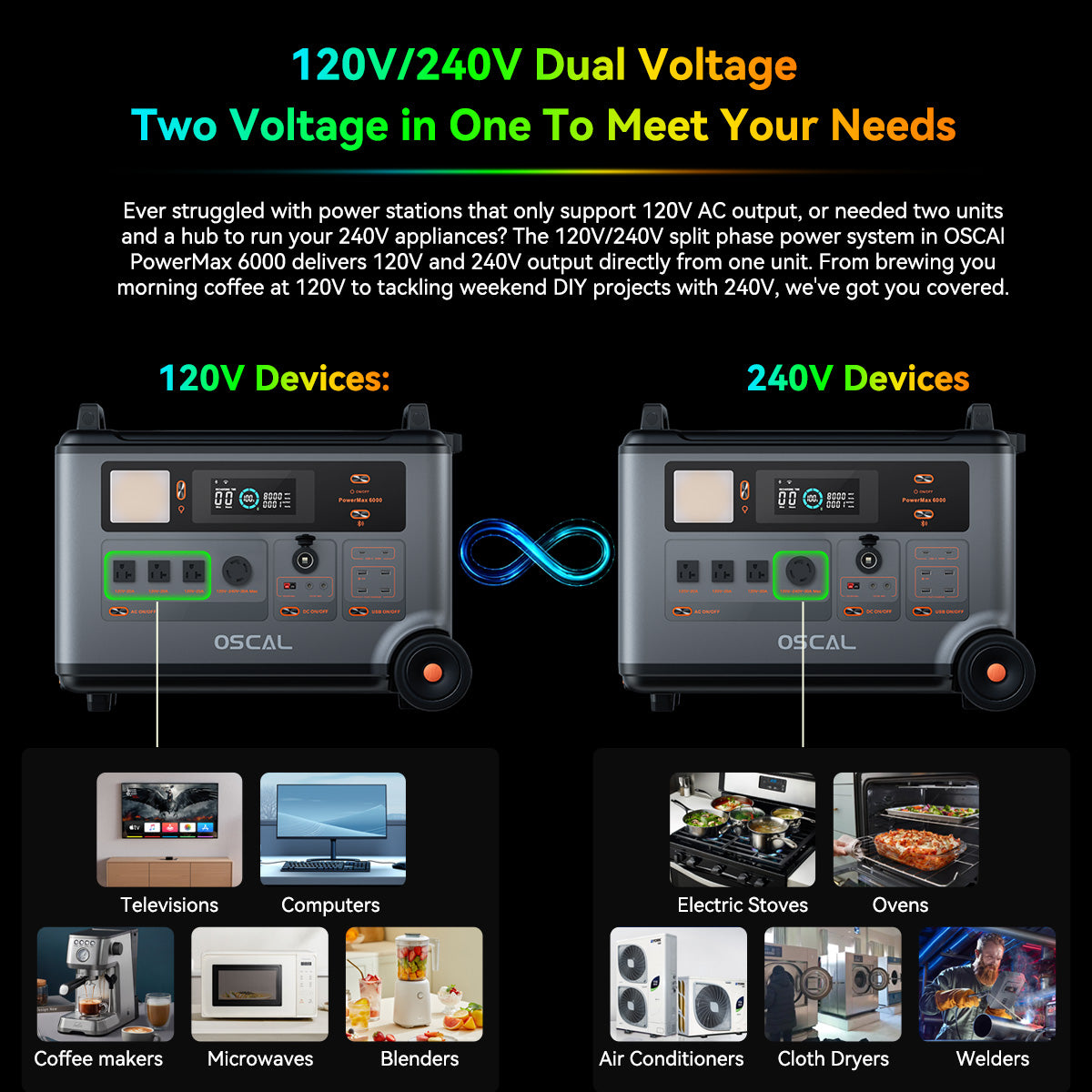 OSCAL PowerMax 6000 Power station (3600Wh to 57600Wh)