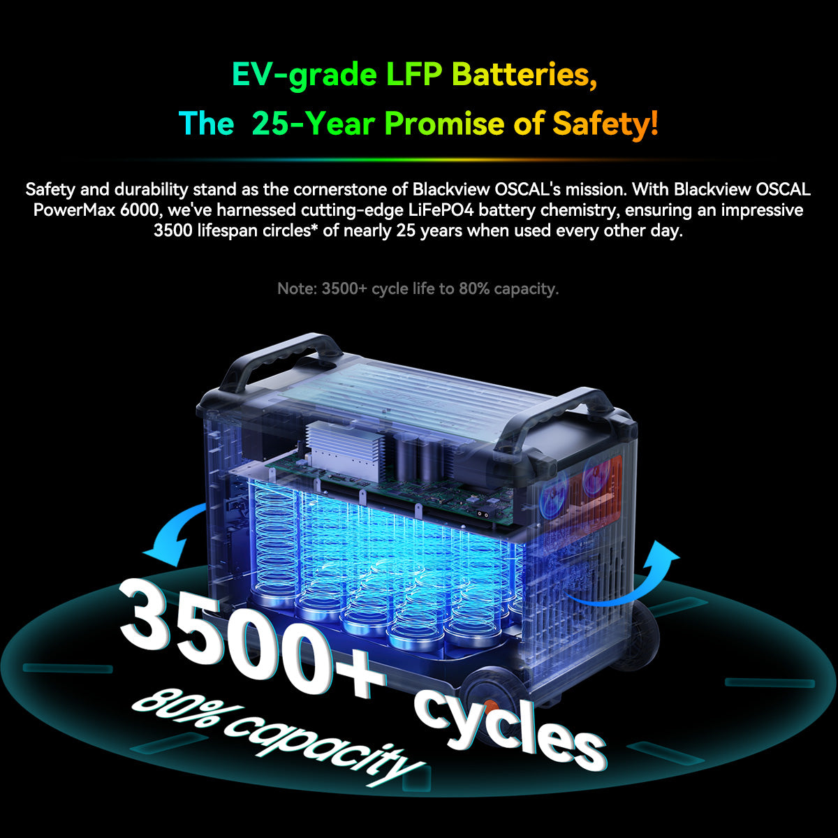 OSCAL PowerMax 6000 Power station (3600Wh to 57600Wh)