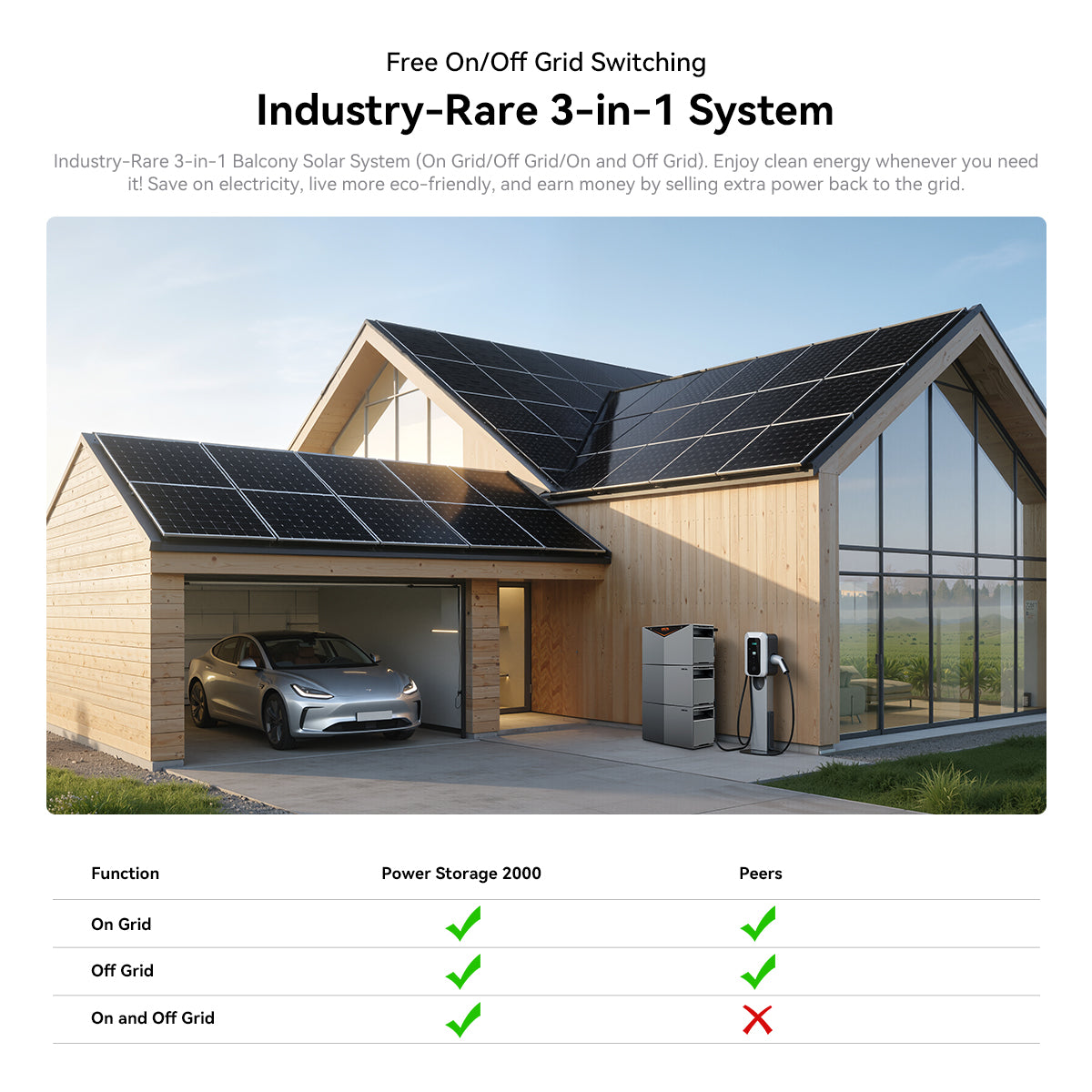 OSCAL Power Storage 2000 Allt-i-ett balkongsolcellssystem med 2400W ineffekt