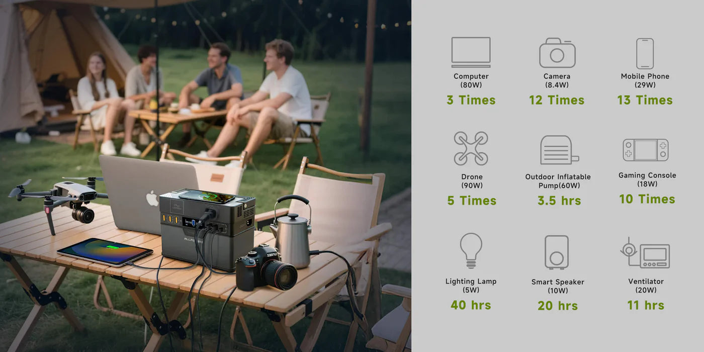ALLPOWERS S300 Plus Power Station 300W 288Wh
