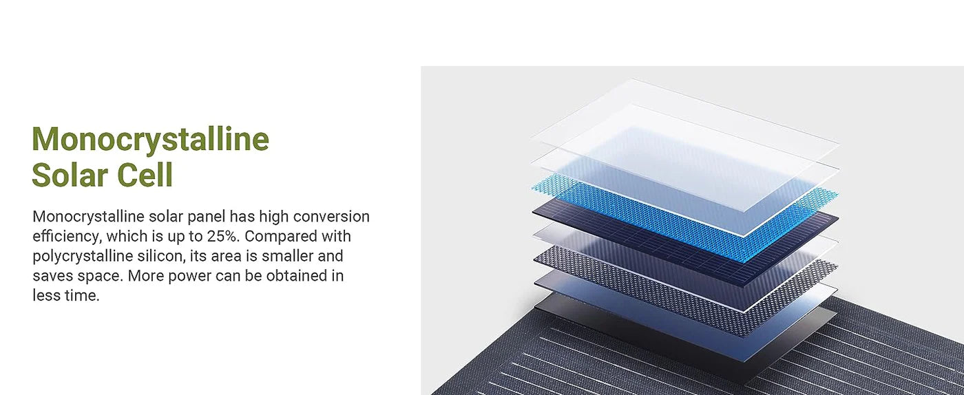 ALLPOWERS SF200 Flexible Solar Panel 200W