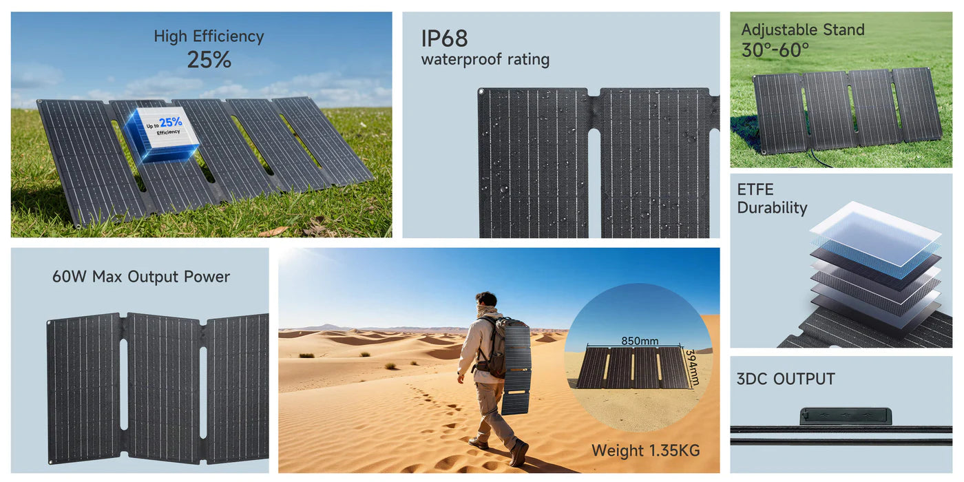ALLPOWERS SOLAX SE60 Solar Panel 60W