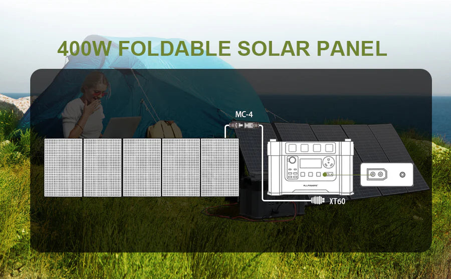 ALLPOWERS SP037 Transportabel Solcelle Panel 400W