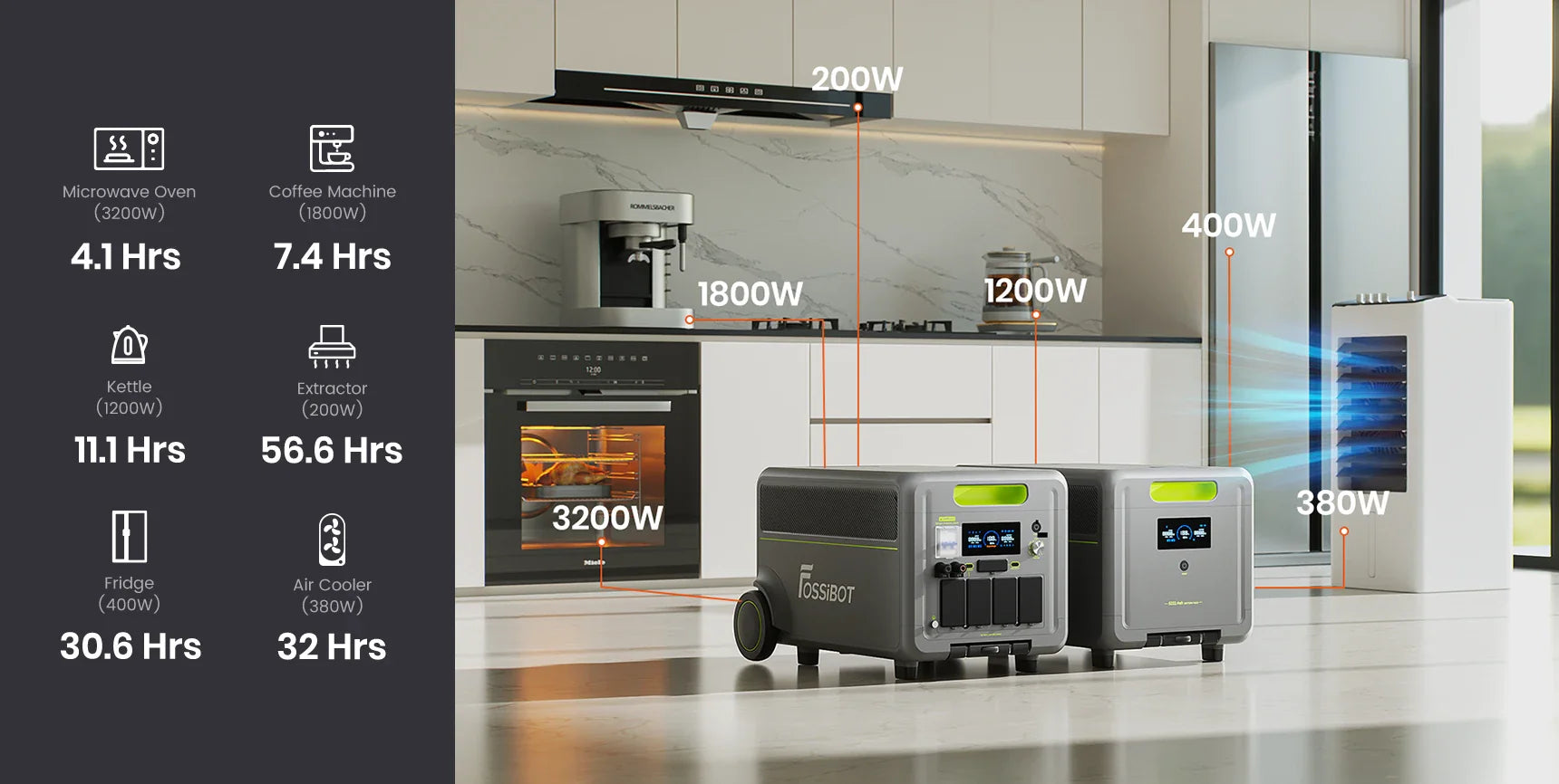 FOSSiBOT F7200 Transportabel Power station 5222.4Wh | 7200W