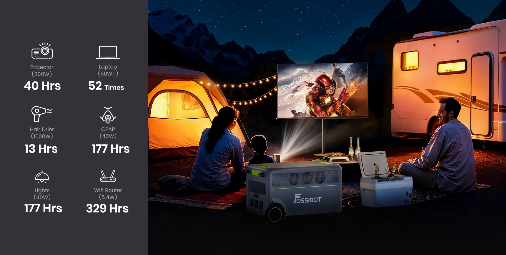 FOSSiBOT F7200 Transportabel Power station 5222.4Wh | 7200W