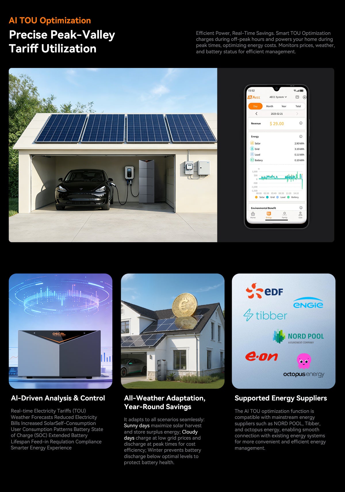 OSCAL Power Storage 2000 Allt-i-ett balkongsolcellssystem med 2400W ineffekt