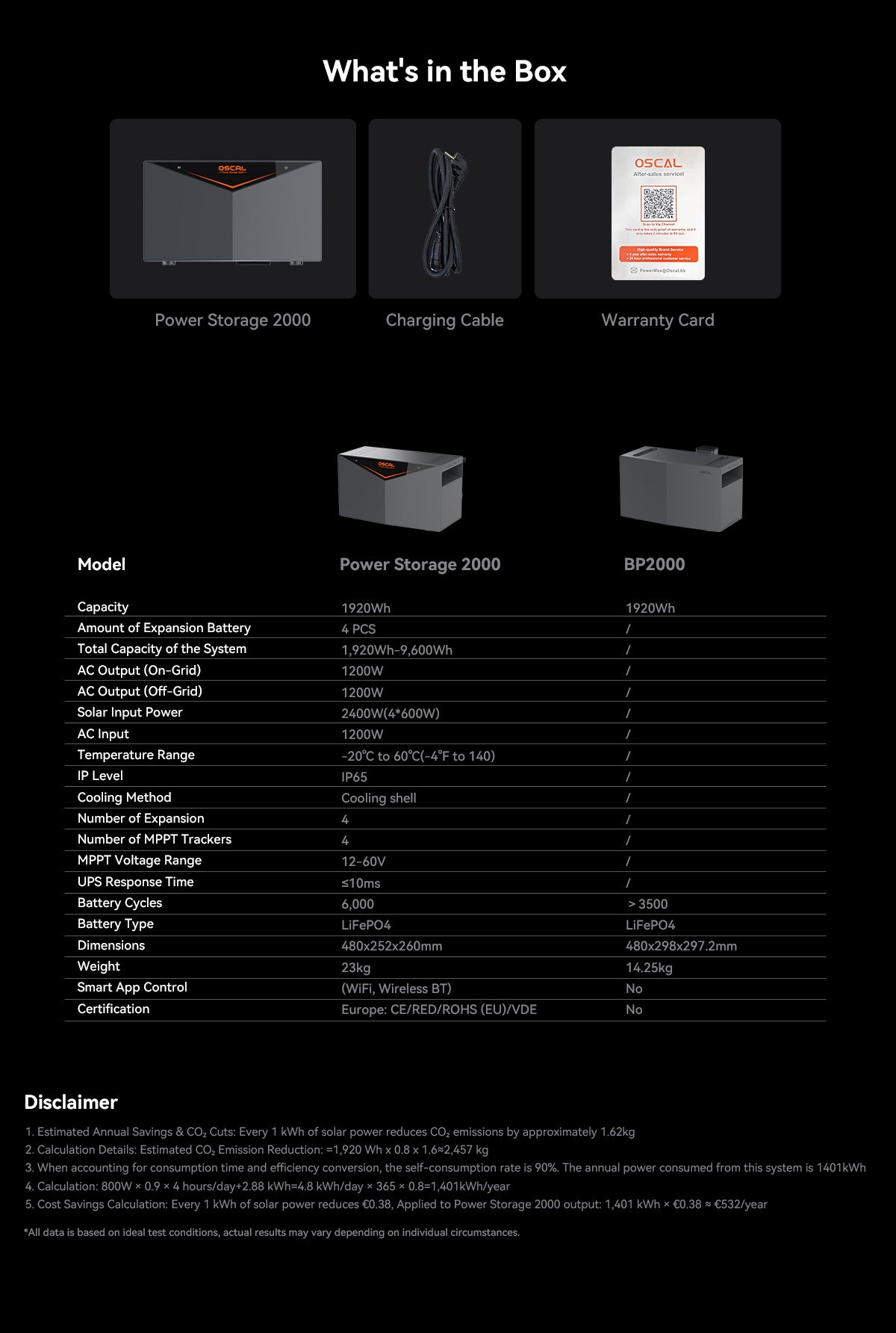 OSCAL Power Storage 2000 Allt-i-ett balkongsolcellssystem med 2400W ineffekt