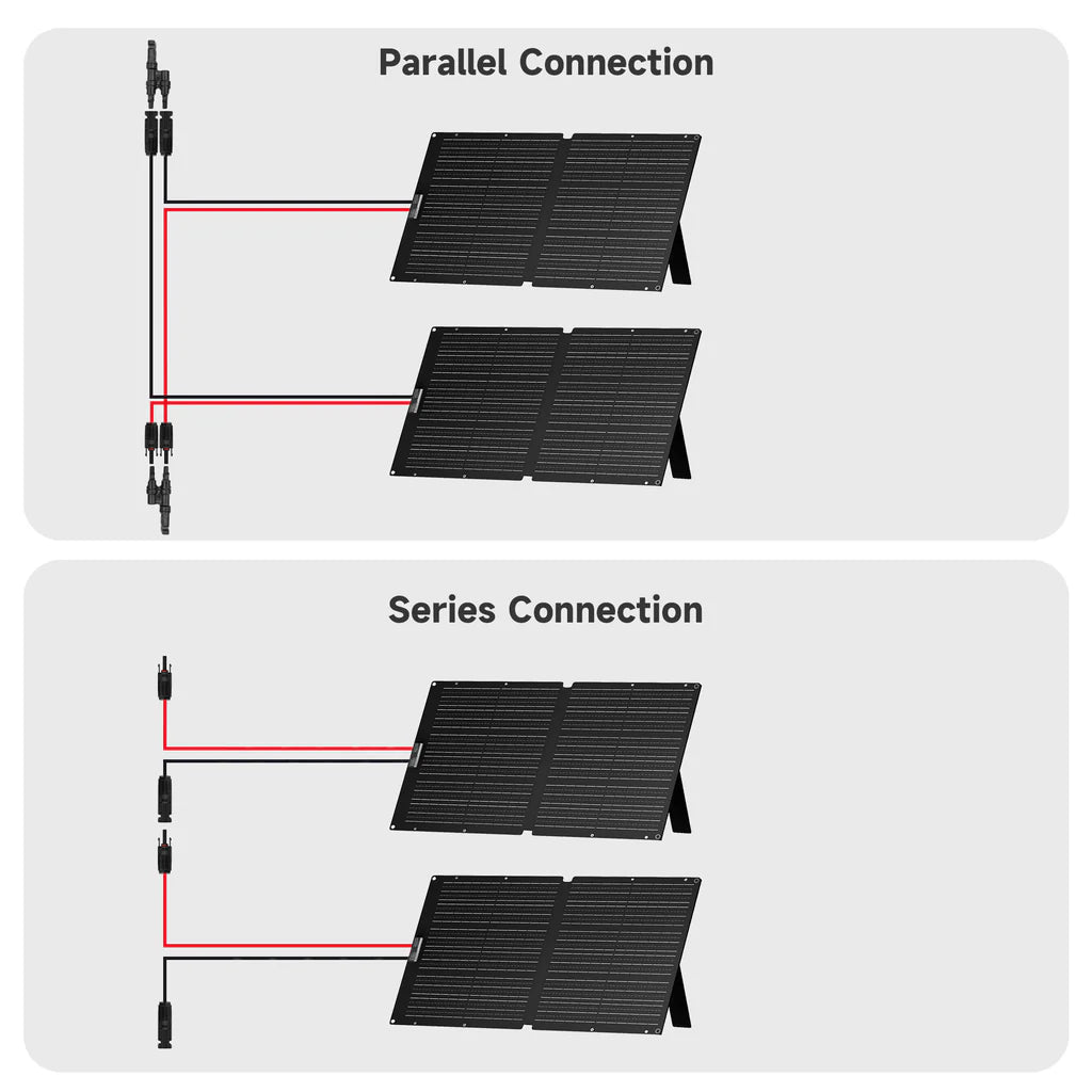 ALLPOWERS SOLAX SE100 Solar Panel 100W