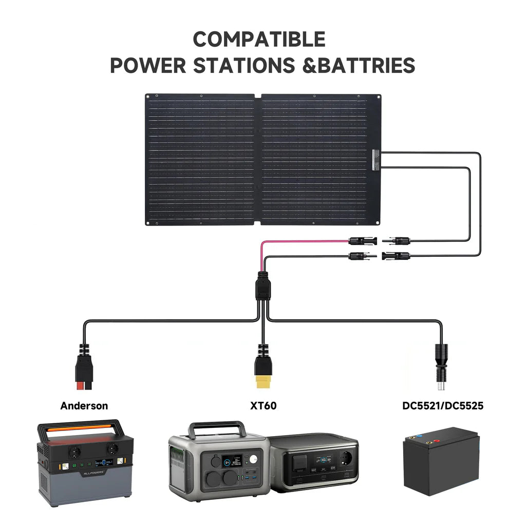ALLPOWERS SOLAX SE100 Solar Panel 100W