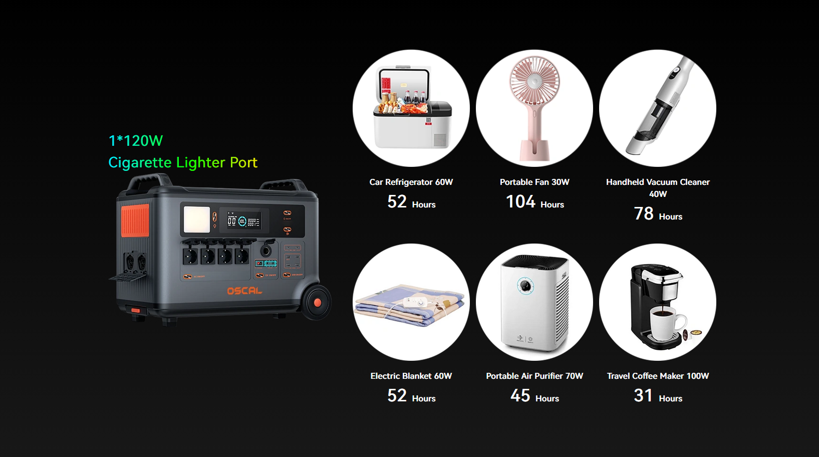 OSCAL PowerMax 6000 Power station (3600Wh to 57600Wh)