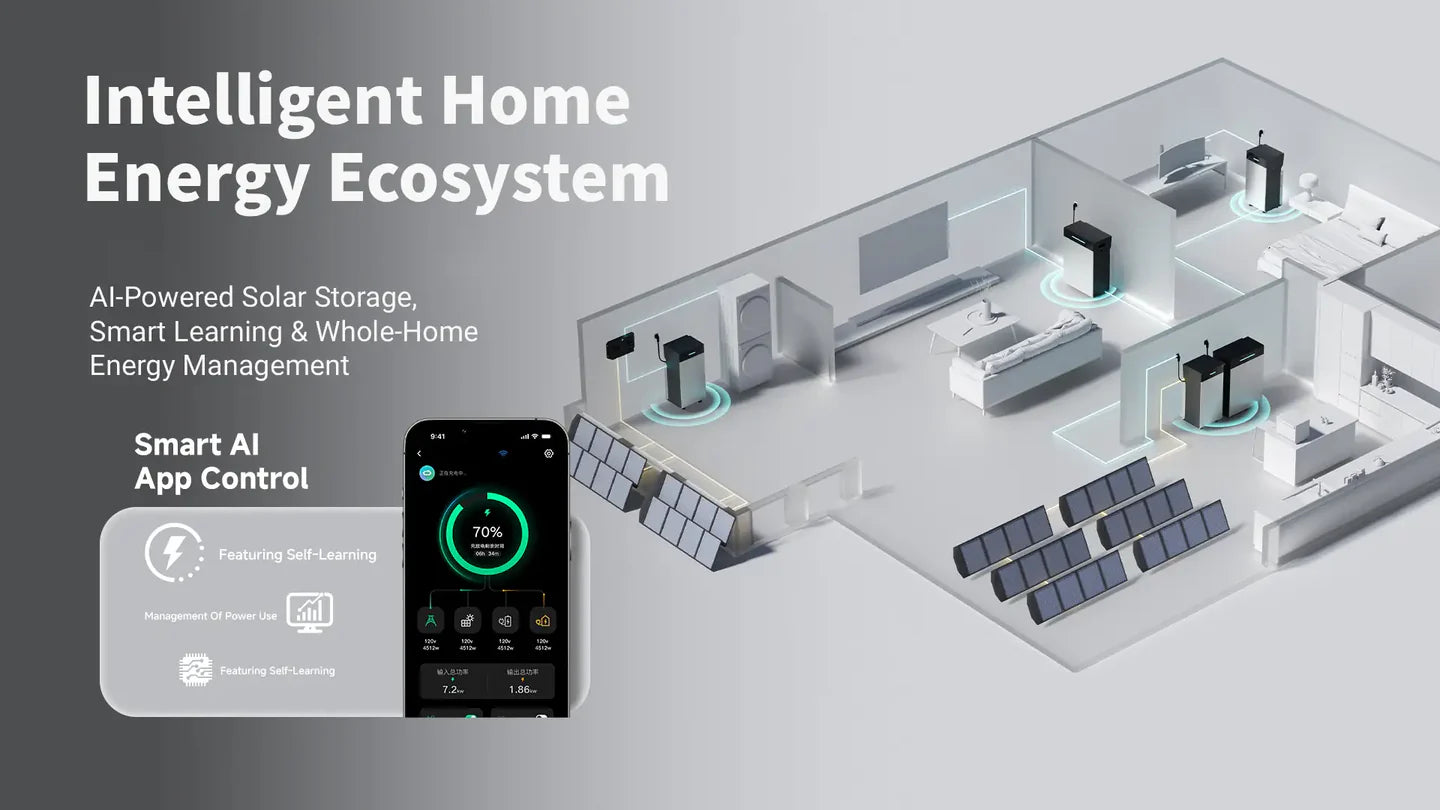 ALLPOWERS BS5000 PRO Plug-and-Play Home Solar Plant