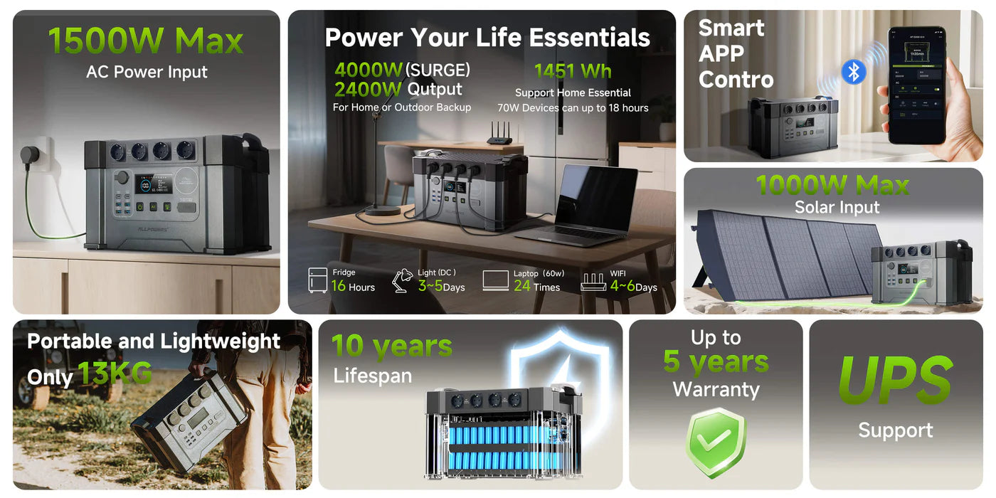 ALLPOWERS S2000 Pro Power Station 2400W 1451Wh