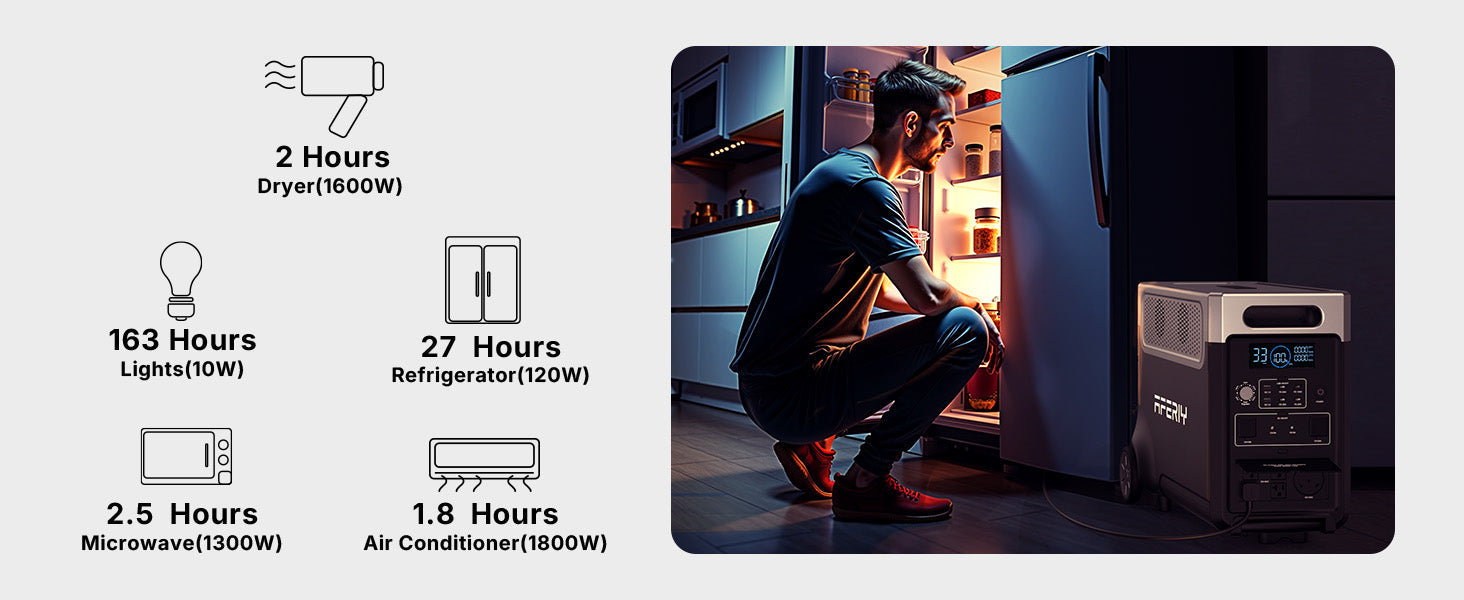 AFERIY P310 Tragbares Kraftwerk 3600 W 3840 Wh